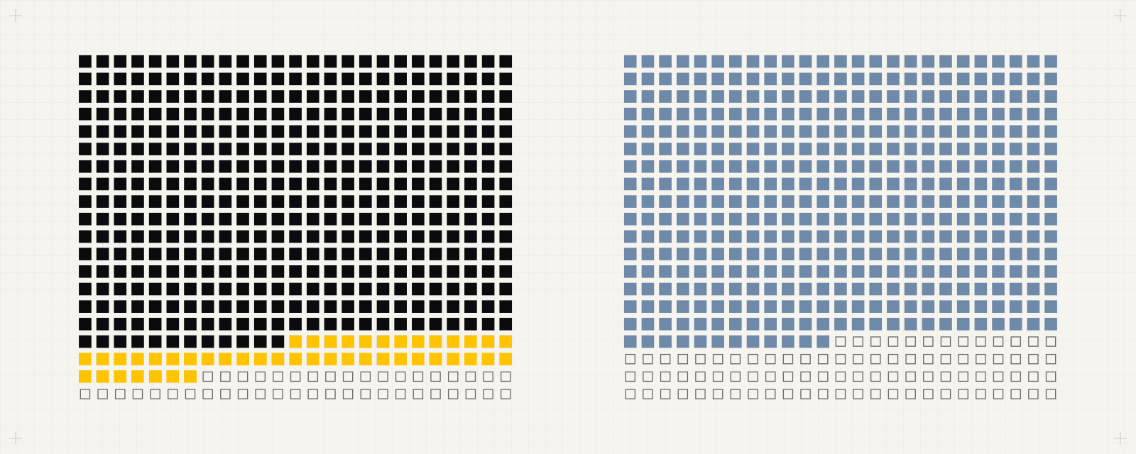 Cover art: two grids of 500 squares, filled for correct answers; the ink grid has a band of yellow squares where it beats the blue grid