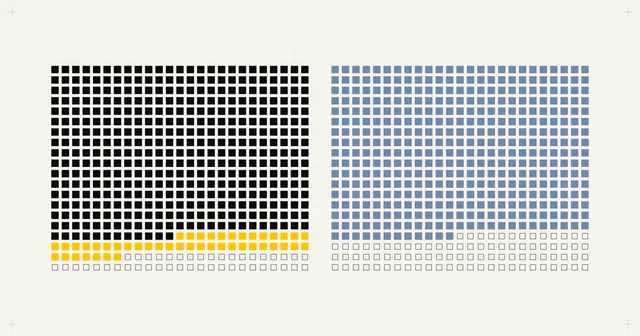 Cover art: two grids of 500 squares, filled for correct answers; the ink grid has a band of yellow squares where it beats the blue grid